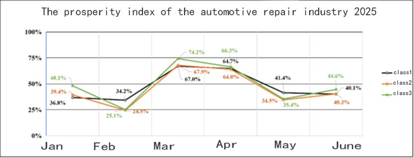 auto maintanence index Индекс Auto Maintanence